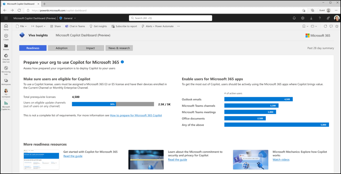 Microsoft Copilot Dashboard In Viva Insights Preview Topedia Blog