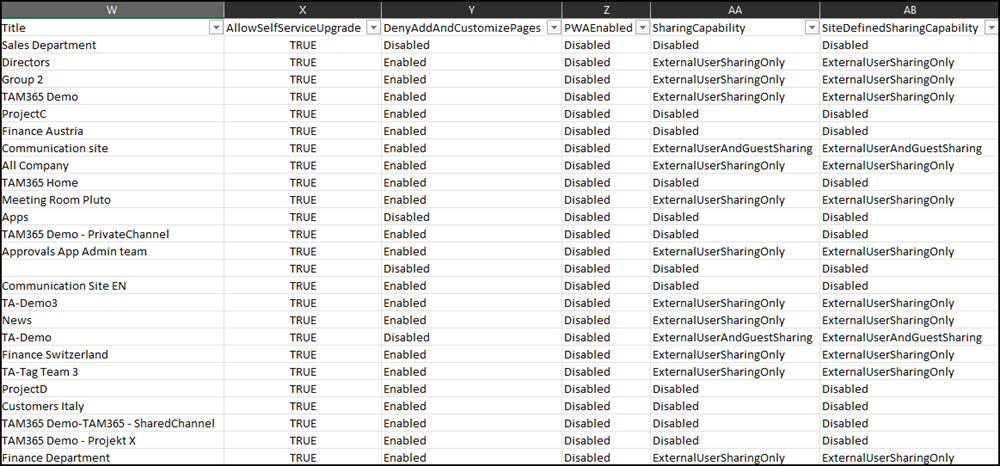 alle-sharepoint-site-properties-mit-powershell-exportieren