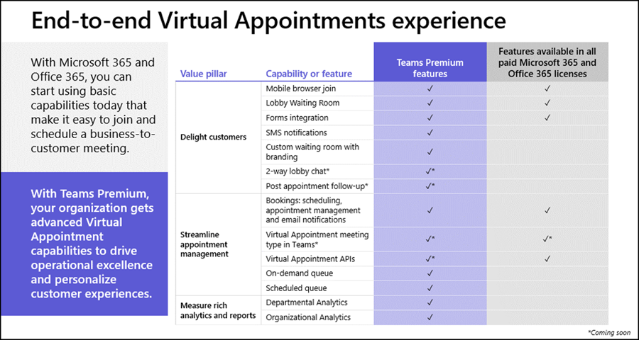 Virtual Appointments vs. Advanced Virtual Appointments