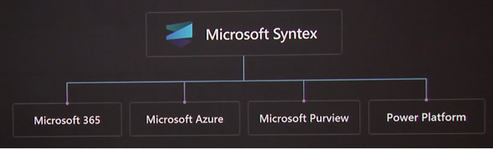 Microsoft Syntex