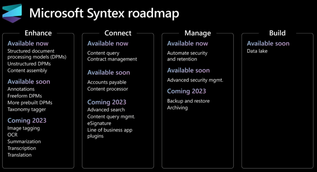 Geplante Zusatzfunktionen für Microsoft Syntex und SharePoint Online