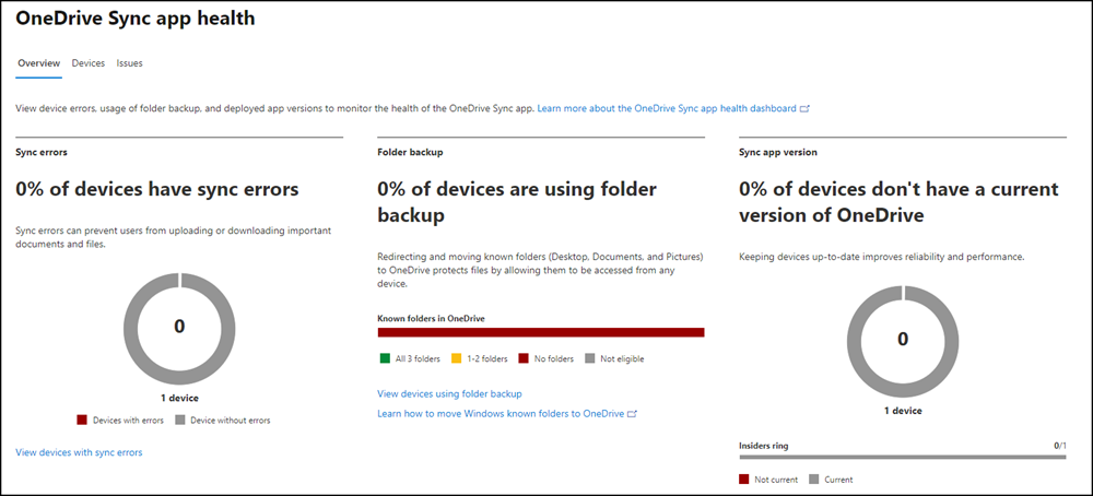 OneDrive Sync App Health Dashboard