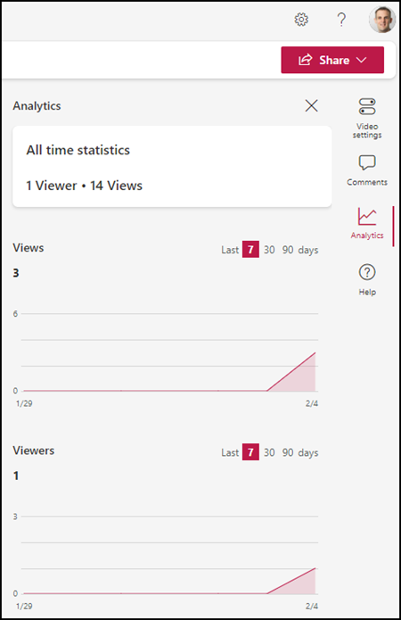 Analytics in Microsoft Stream