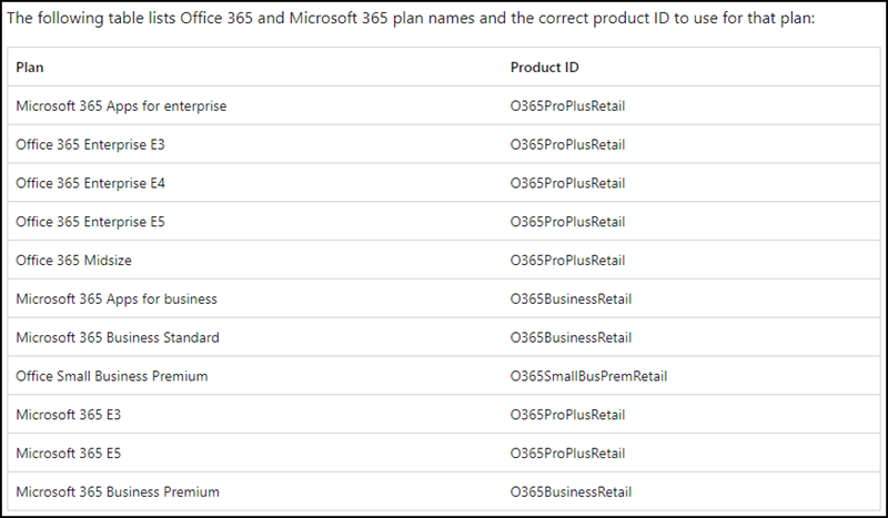 ProductIDs von Office 365 und Microsoft 365 Lizenzplan