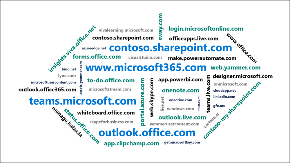 Domains für Microsoft Cloud Produkte