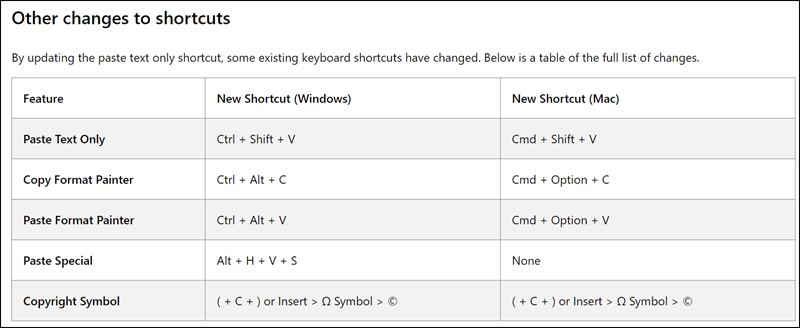 Angepasste Keyboard Shortcuts