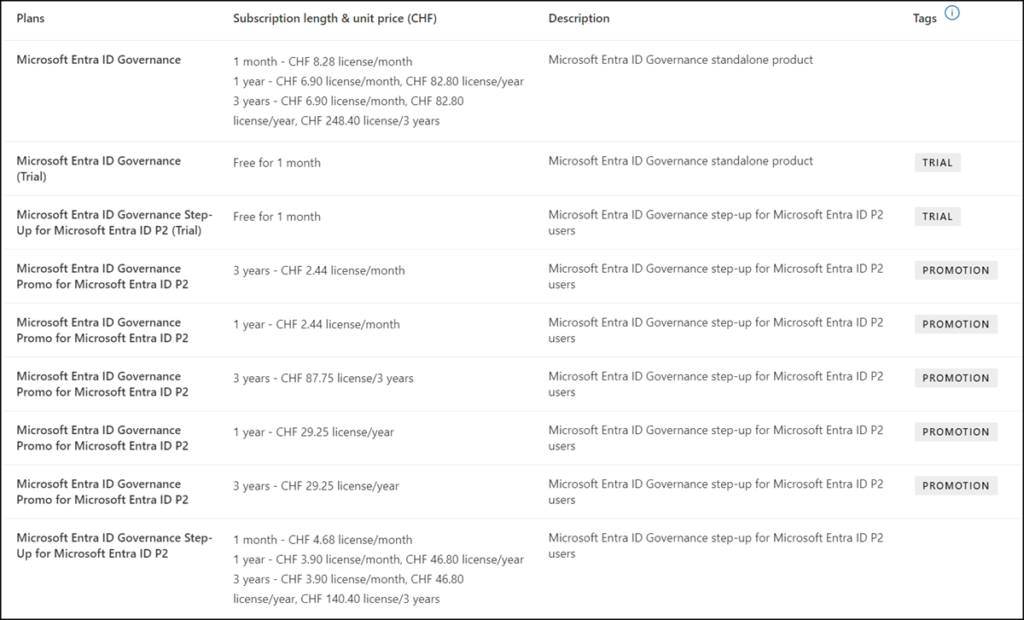 Microsoft Entra ID Governance + Step-up für Azure AD P2 (07/2023)