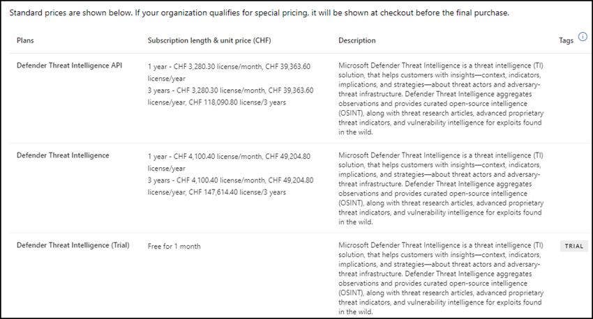 Microsoft Defender Threat Intelligence Lizenzen (07/2023)