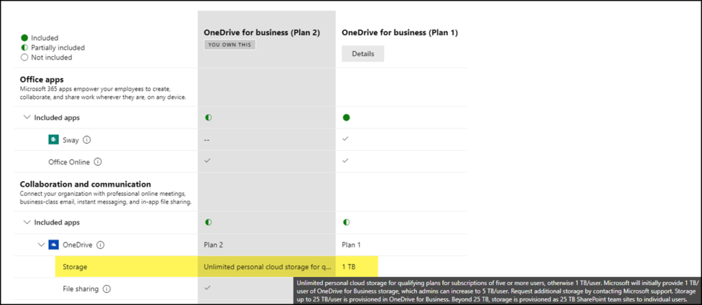 Vergleich OneDrive for Business Plan 1 und Plan 2