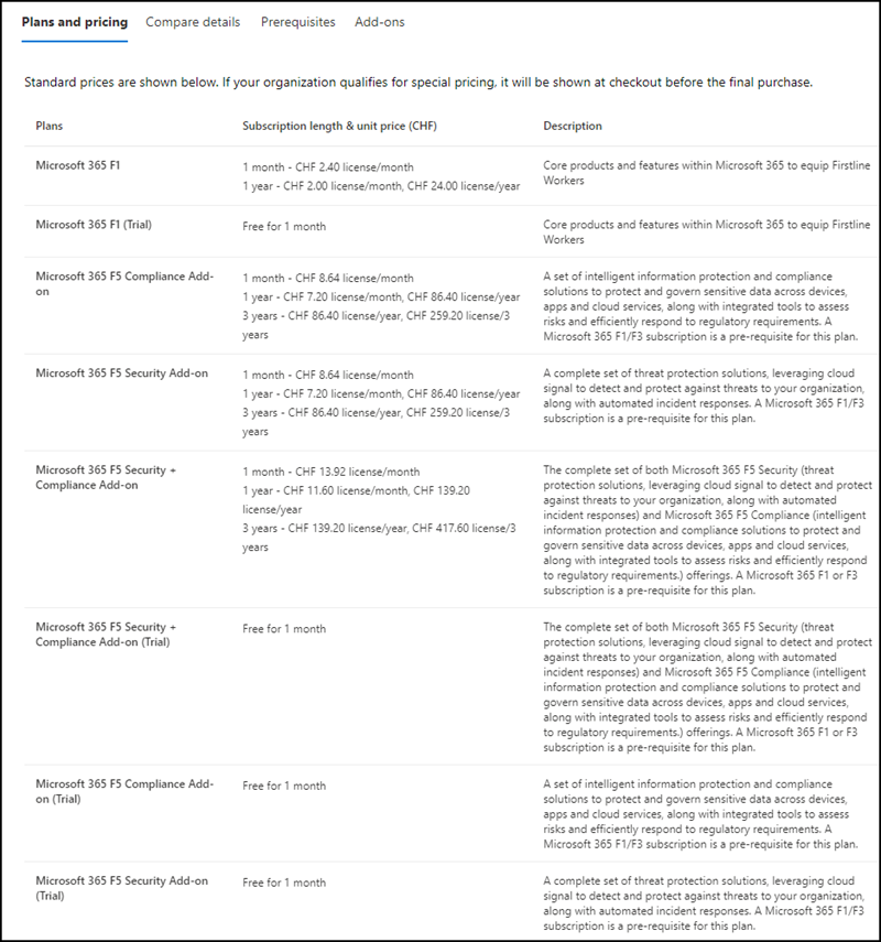 Add-ons for a product