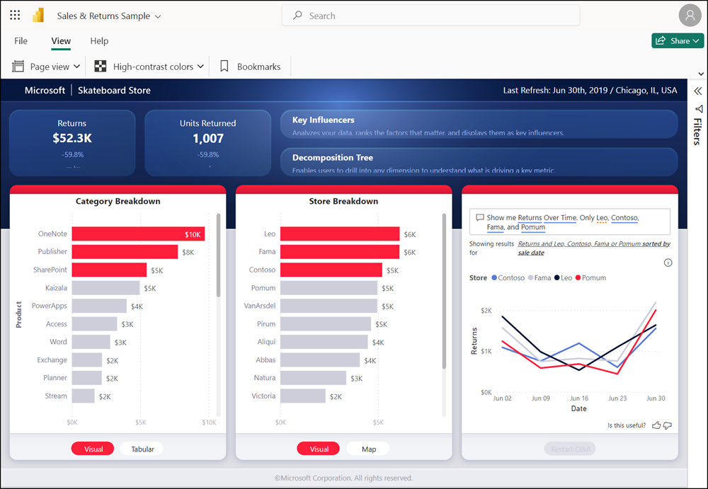 Power BI Sample Report in Power BI im Web