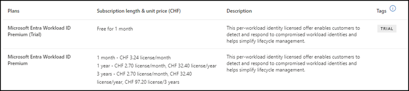 Lizenz Microsoft Entra Workload ID Premium (Oktober 2023)