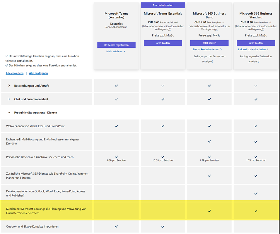 Teams Lizenzen im Vergleich