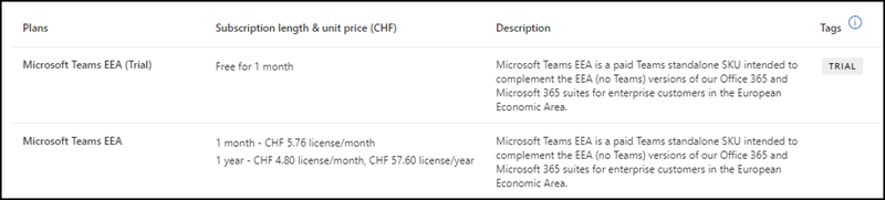 Neue Lizenz Microsoft Teams EEA (Oktober 2023)
