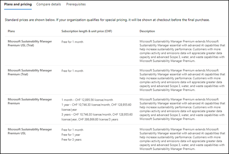 Microsoft Sustainability Manager Premium (November 2023)