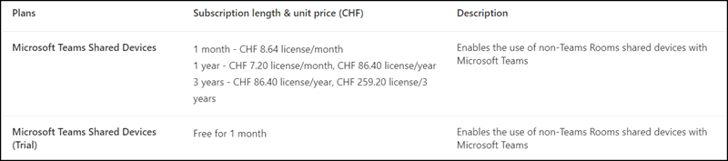 Teams Shared Devices Lizenz (November 2023)
