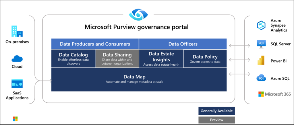 Purview Enterprise Applikationen