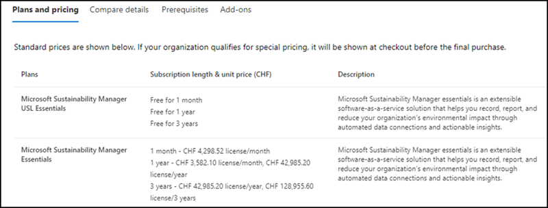 Microsoft Sustainability Manager Essentials (November 2023)