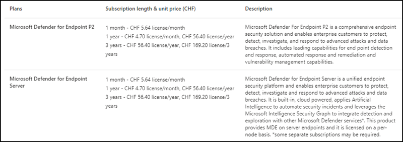 Microsoft Defender for Endpoint Server (Dezember 2023)