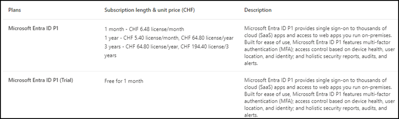 Microsoft Entra ID P1 (Dezember 2023)