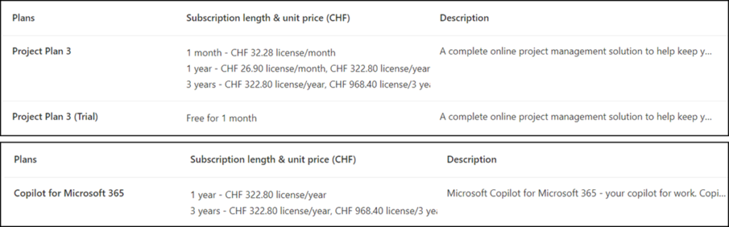 Project Plan 3 vs. Copilot for Microsoft 365 (März 2024)