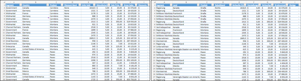 Übersetzung von Excel Tabelle