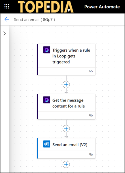 Loop Automation Rule in Power Automate