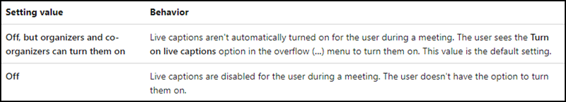 Teams Meeting Policy Settings für Live Captions