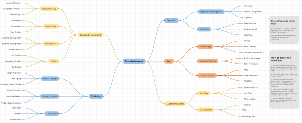 Mind map template from Visio on the web