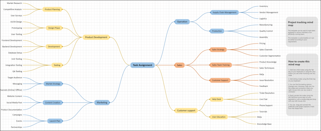 Mind Map Vorlage aus Visio im Web