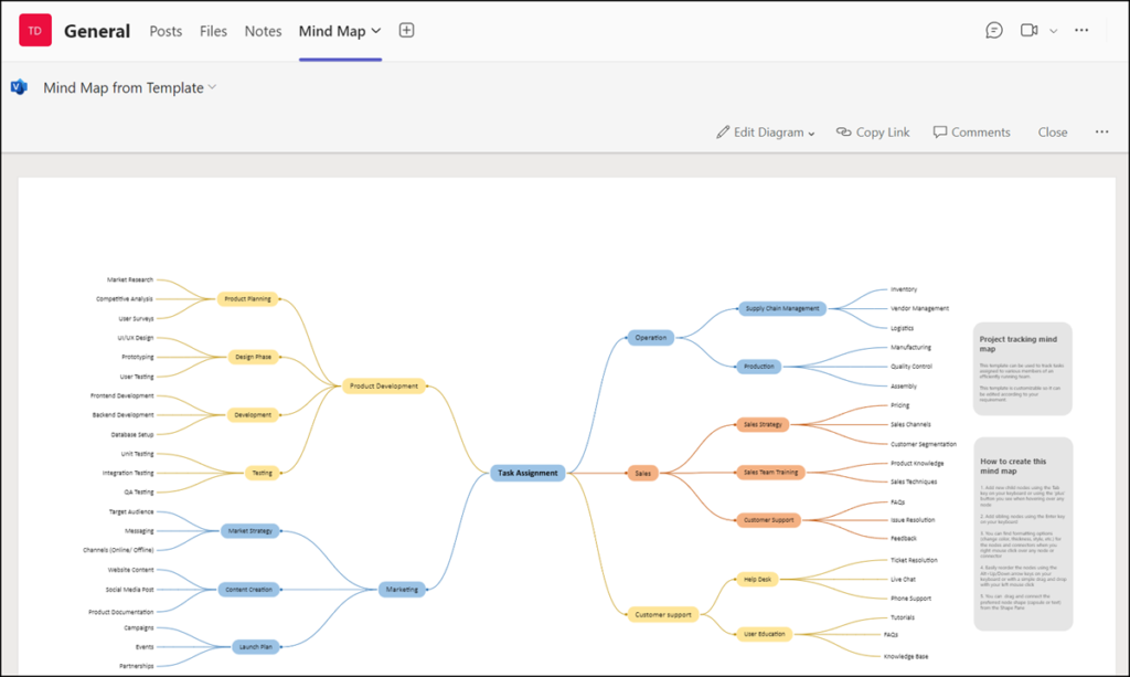 Visio Mind Map in Teams