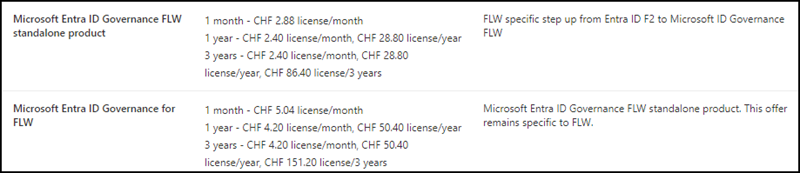 Microsoft Entra ID Governance for Frontline Workers (Mai 2024)