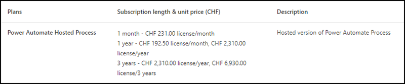 Power Automate Hosted Process (May 2024)