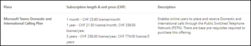 For comparison, alternative license Microsoft Teams Domestic and International Calling Plan