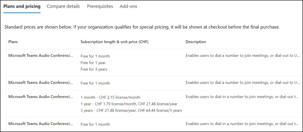 Microsoft Teams Audio Conferencing includes dial-out to USA/CAN only (Trial, Juni 2024)