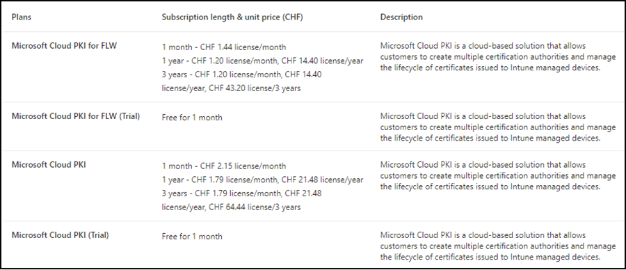 Microsoft Cloud PKI for FLW (Juli 2024)