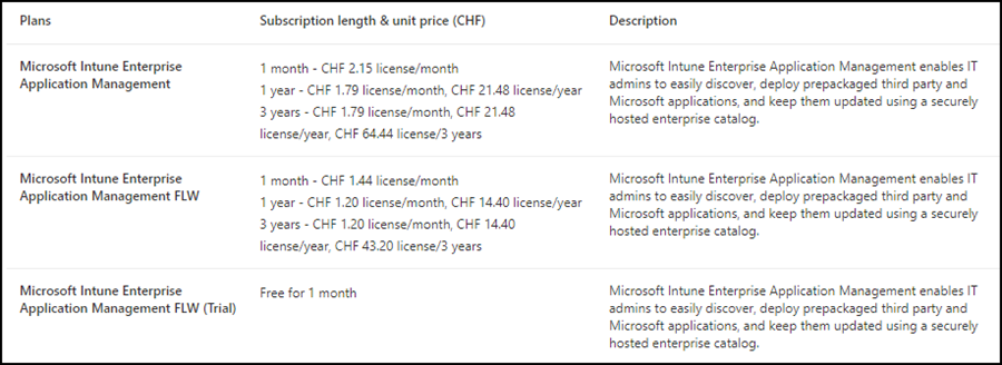 Microsoft Intune Enterprise Application Management FLW (Juli 2024)