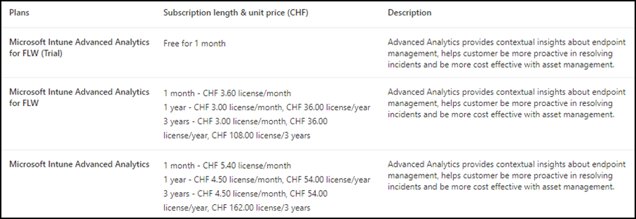 Microsoft Intune Advanced Analytics for FLW (Juli 2024)