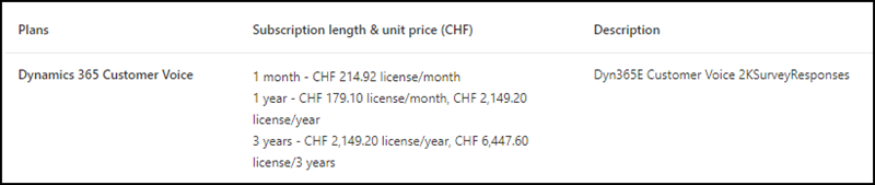 Dynamics 365 Customer Voice (Juli 2024)