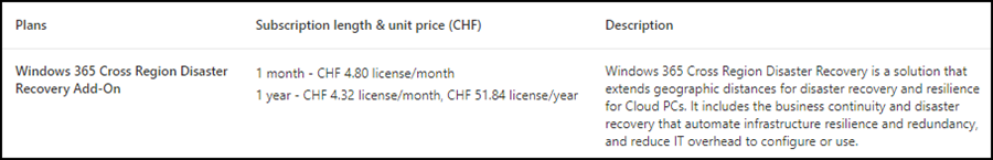 Windows 365 Cross Region Disaster Recovery Add-On (Juli 2024)
