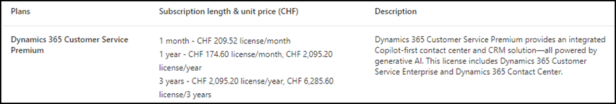 Dynamics 365 Customer Service Premium (Juli 2024)