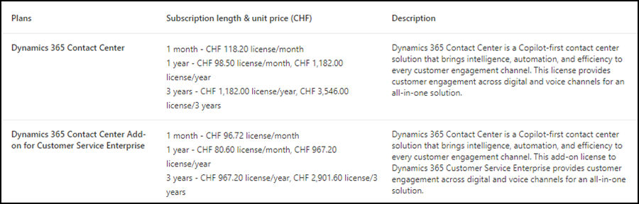 Dynamics 365 Contact Center (Juli 2024)