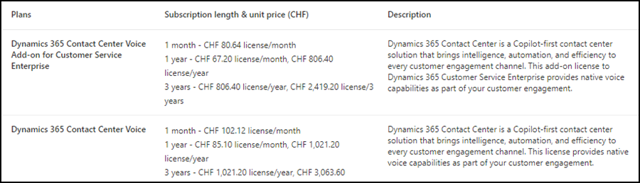 Dynamics 365 Contact Center Voice (Juli 2024)