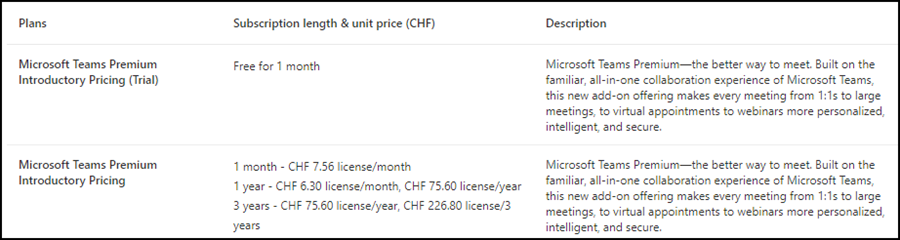 Teams Premium Introductory Pricing (Juli 2024)