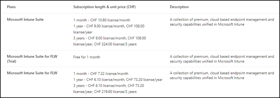 Microsoft Intune Suite for FLW (Juli 2024)