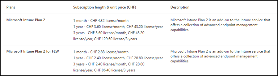 Microsoft Intune Plan 2 for FLW (Juli 2024)