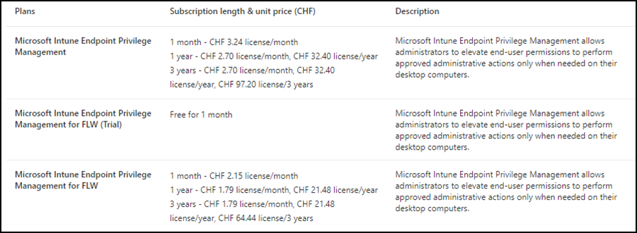 Microsoft Intune Endpoint Privilege Management for FLW (Juli 2024)