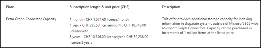 Extra Graph Connector Capacity, pro eine Million Items (August 2024)