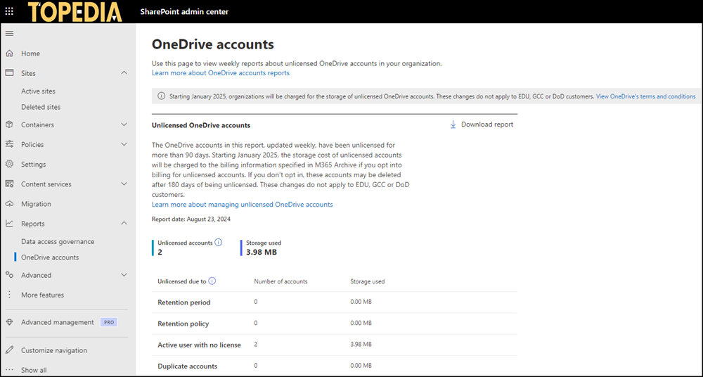 SharePoint Report über OneDrive Accounts