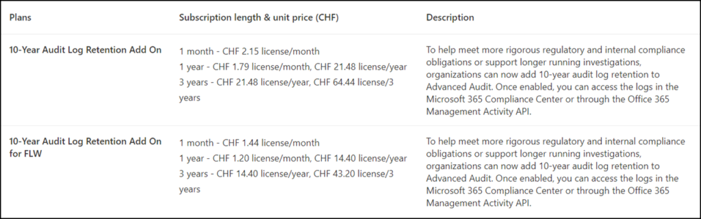 10-Year Audit Log Retention Add-on for FLW (September 2024)